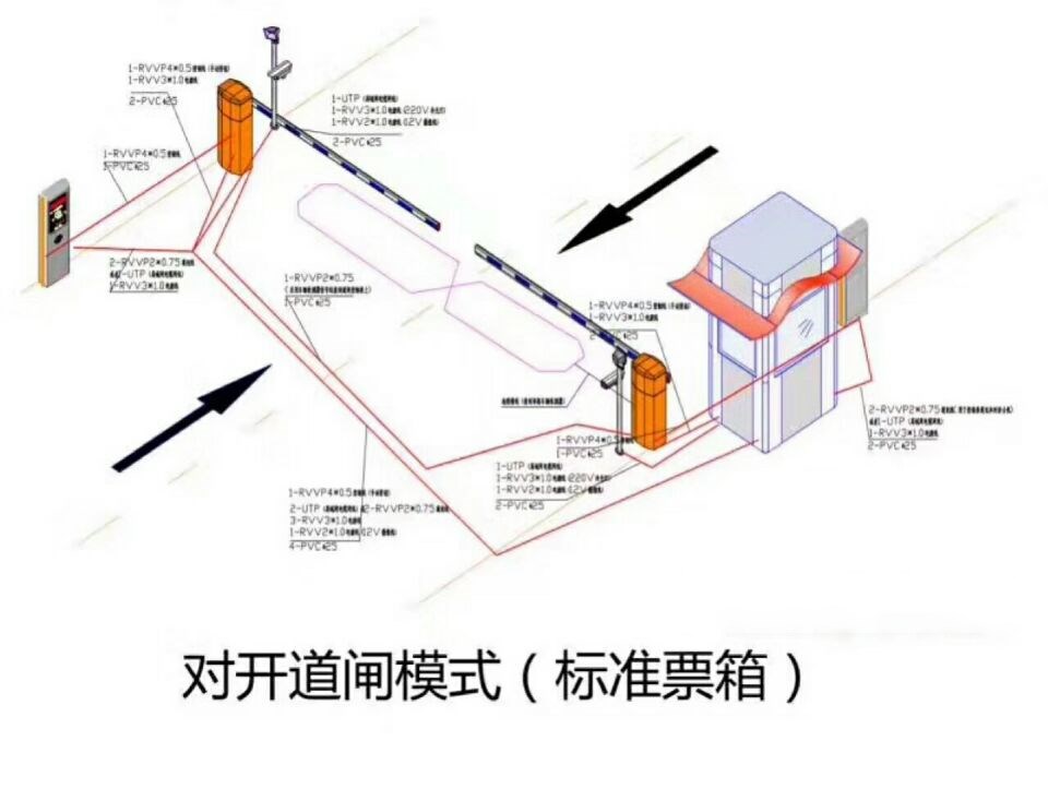 乌海海南区对开道闸单通道收费系统