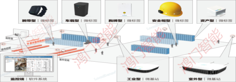 乌海海南区人员定位系统设备类型