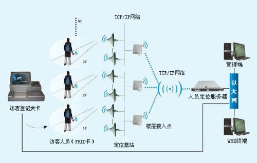 乌海海南区人员定位系统一号