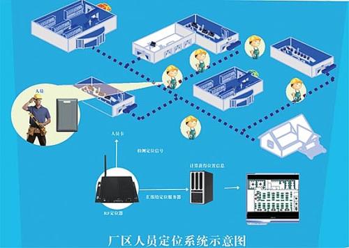 乌海海南区人员定位系统四号