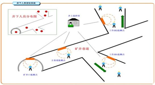 乌海海南区人员定位系统七号